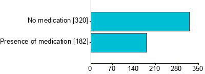 Graph illustrating main data