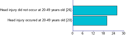 Graph illustrating main data
