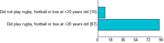 Graph illustrating main data