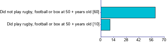 Graph illustrating main data