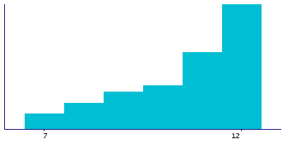 Graph illustrating main data