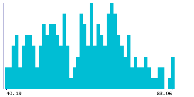 Graph illustrating main data