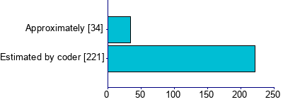 Graph illustrating main data