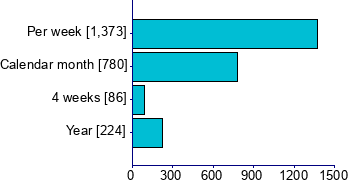 Graph illustrating main data