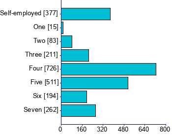 Graph illustrating main data