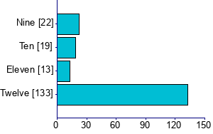 Graph illustrating main data