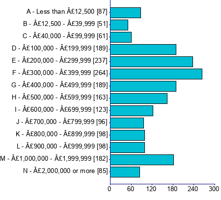 Graph illustrating main data