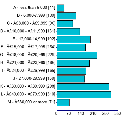 Graph illustrating main data