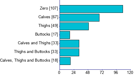 Graph illustrating main data