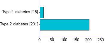 Graph illustrating main data