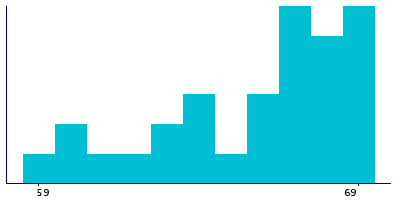 Graph illustrating main data
