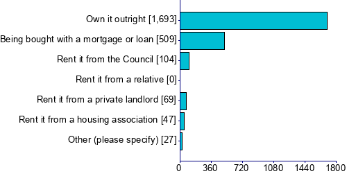 Graph illustrating main data