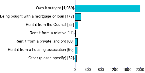 Graph illustrating main data