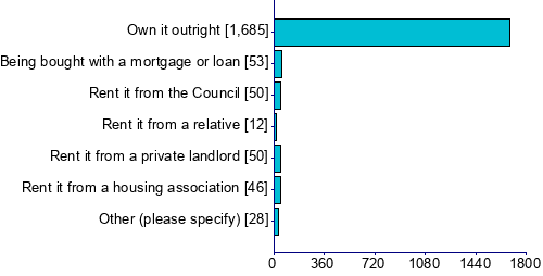 Graph illustrating main data