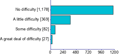 Graph illustrating main data