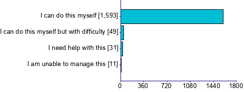 Graph illustrating main data