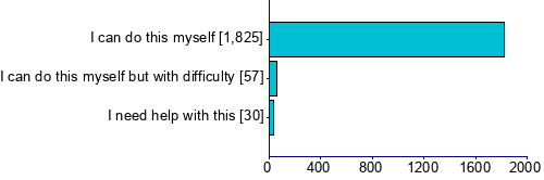 Graph illustrating main data