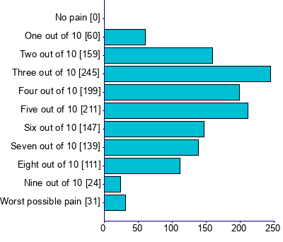 Graph illustrating main data