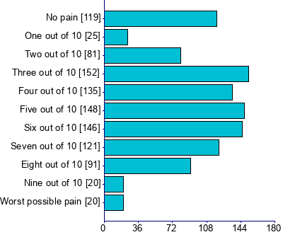 Graph illustrating main data