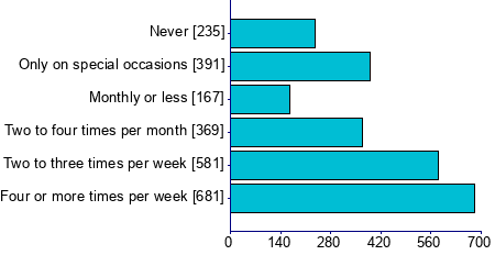 Graph illustrating main data
