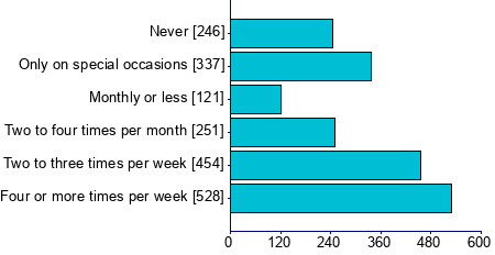 Graph illustrating main data
