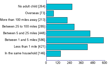 Graph illustrating main data