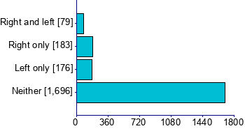 Graph illustrating main data