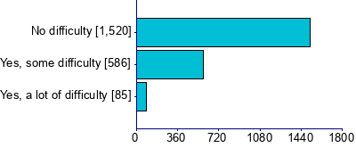 Graph illustrating main data