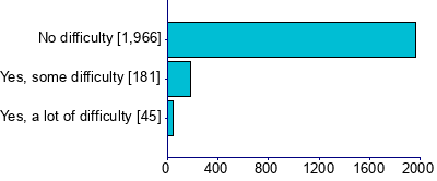 Graph illustrating main data
