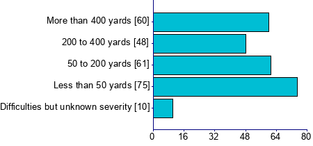 Graph illustrating main data