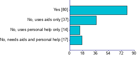 Graph illustrating main data