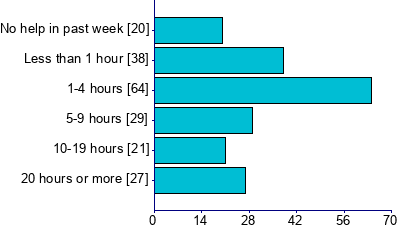 Graph illustrating main data
