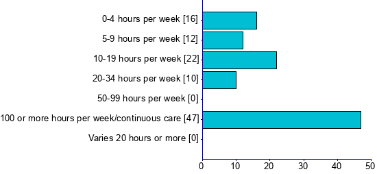 Graph illustrating main data