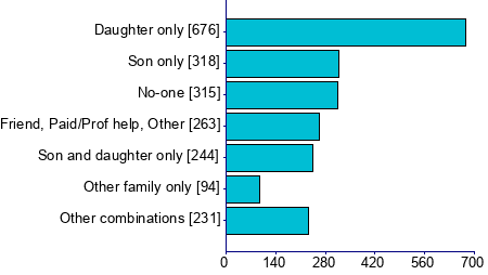 Graph illustrating main data