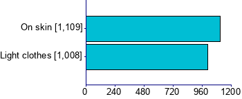 Graph illustrating main data