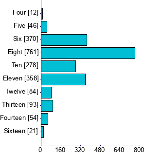 Graph illustrating main data