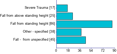 Graph illustrating main data