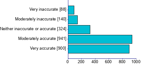 Graph illustrating main data