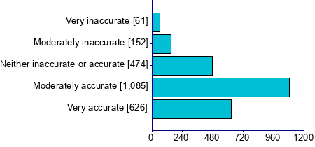 Graph illustrating main data