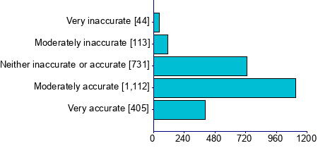 Graph illustrating main data